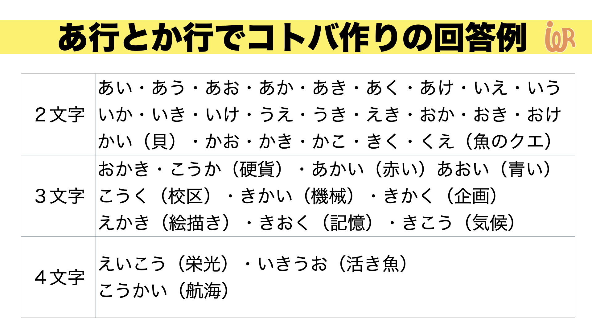 高齢者向けレクリエーション ホワイトボードで脳トレ レク あ行とか行でコトバ作り アイデアわくわくリハビリ