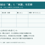 時刻、飲み物・食事、量、体調を記録する水分補給チェックの図