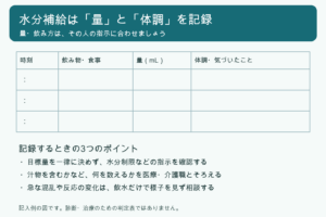 時刻、飲み物・食事、量、体調を記録する水分補給チェックの図