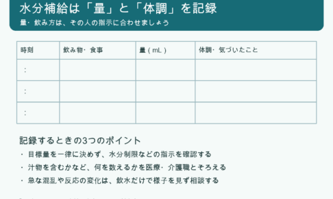 時刻、飲み物・食事、量、体調を記録する水分補給チェックの図